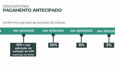 Última semana para pagar IPVA com desconto máximo: benefício vai até dia 30 no RS.