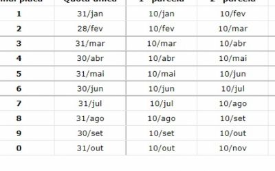 Governo de SC divulga calendário de pagamento do IPVA 2022